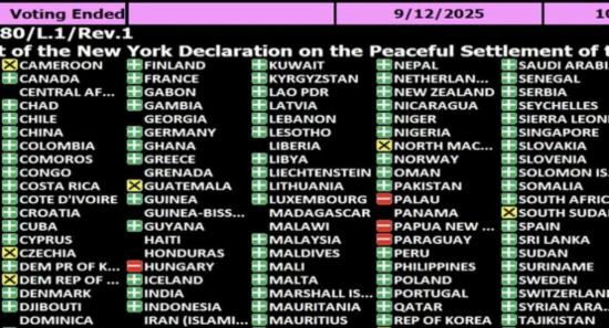 Sri Lanka Welcomes UN Resolution on Palestine